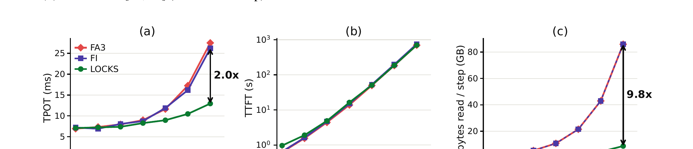 Figure 4 reproduction