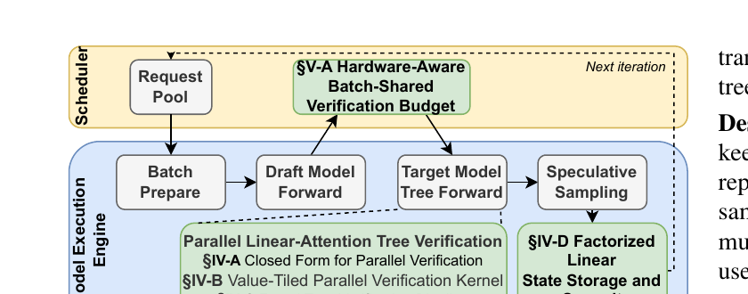 Figure 3 (paper Fig.4): Bole architecture and section roadmap