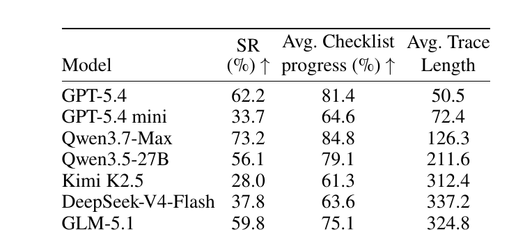Table 1 (paper): Continue baselines across seven base models on MettleBench.