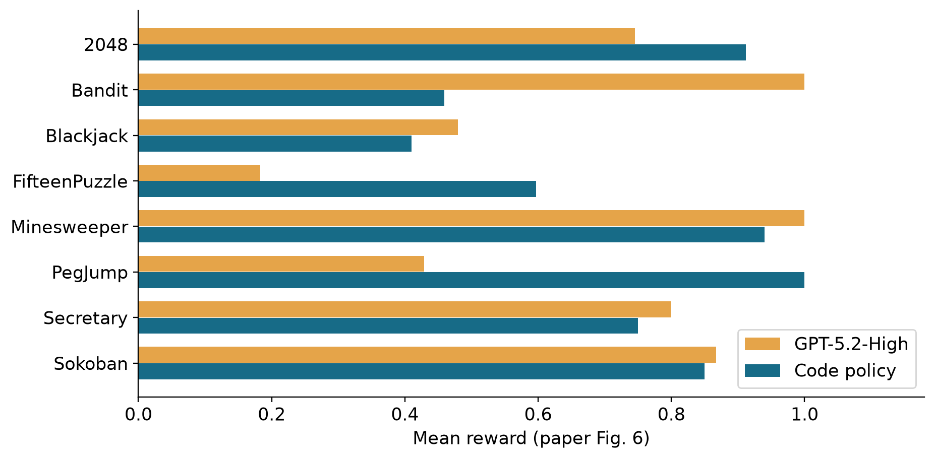 Where the aggregate advantage comes from