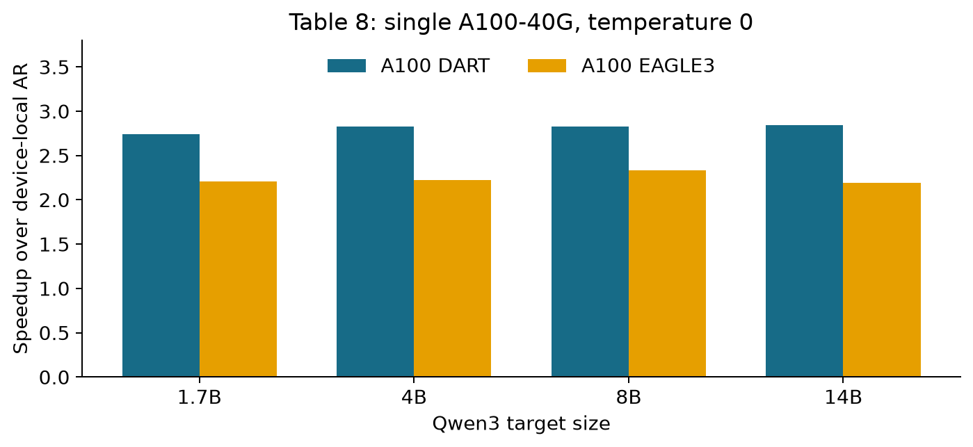 A100 comparison