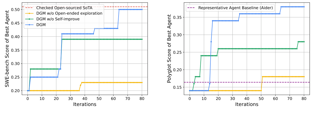 Reported search trajectories on the two benchmarks