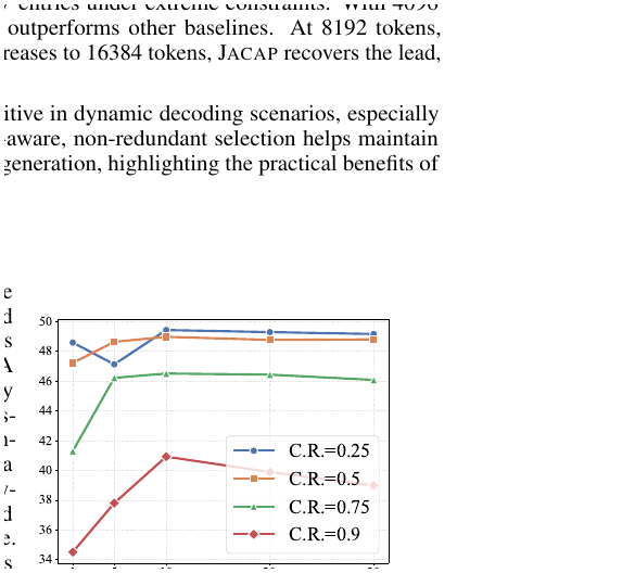 Figure 3 (paper Fig.4): Temperature ablation shows a relevance-diversity optimum near ten rather than at the sharpest prior.