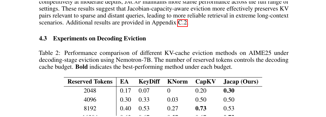 Figure 7 (paper Table 2): Online AIME25 decoding eviction; Jacap leads at smallest and largest budgets but loses to CapKV at 8192.