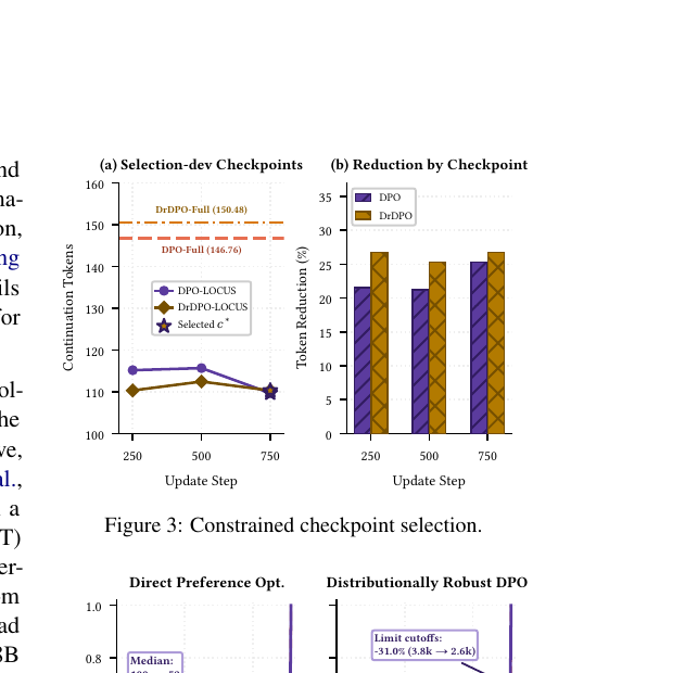 Figure 5 (paper Fig.5): Rank sensitivity—rank 4 increases length, while ranks 8, 16, and 32 progressively reduce it on the screening subset.