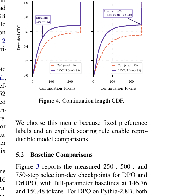 Figure 6 (paper Fig.6): Target placement ablation—Attention-All gives a stronger parameter–token trade-off than adapting all linear layers.