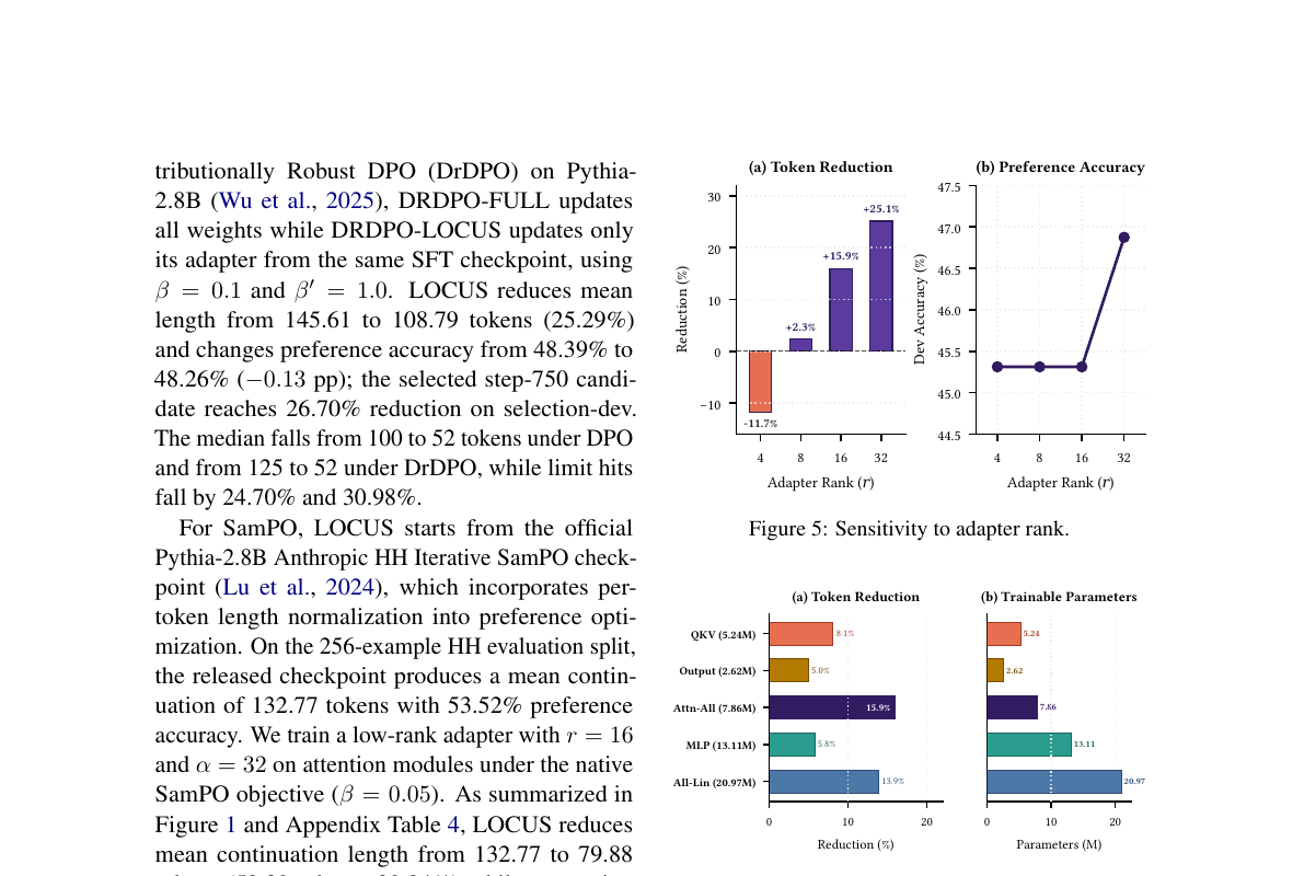 Figure 7 (paper Figs.7–8): Cross-task and cross-backbone results—reductions transfer to safety, instruction following, and Qwen2.5, but some rows are development-only.