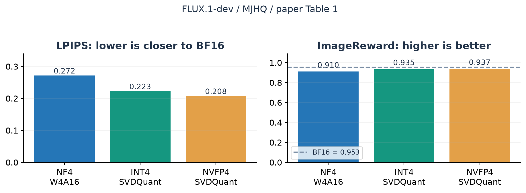 FLUX quality comparison