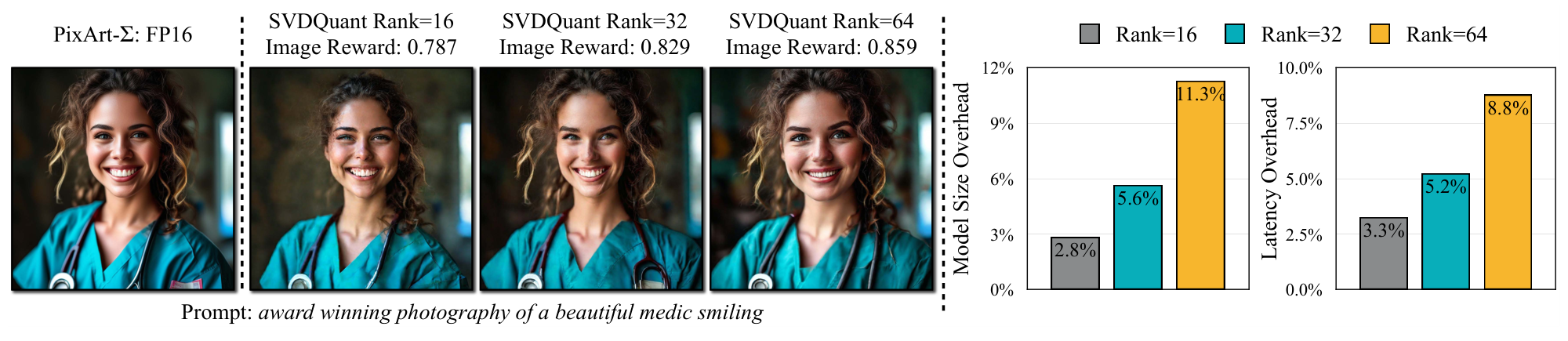 Rank tradeoff from the paper