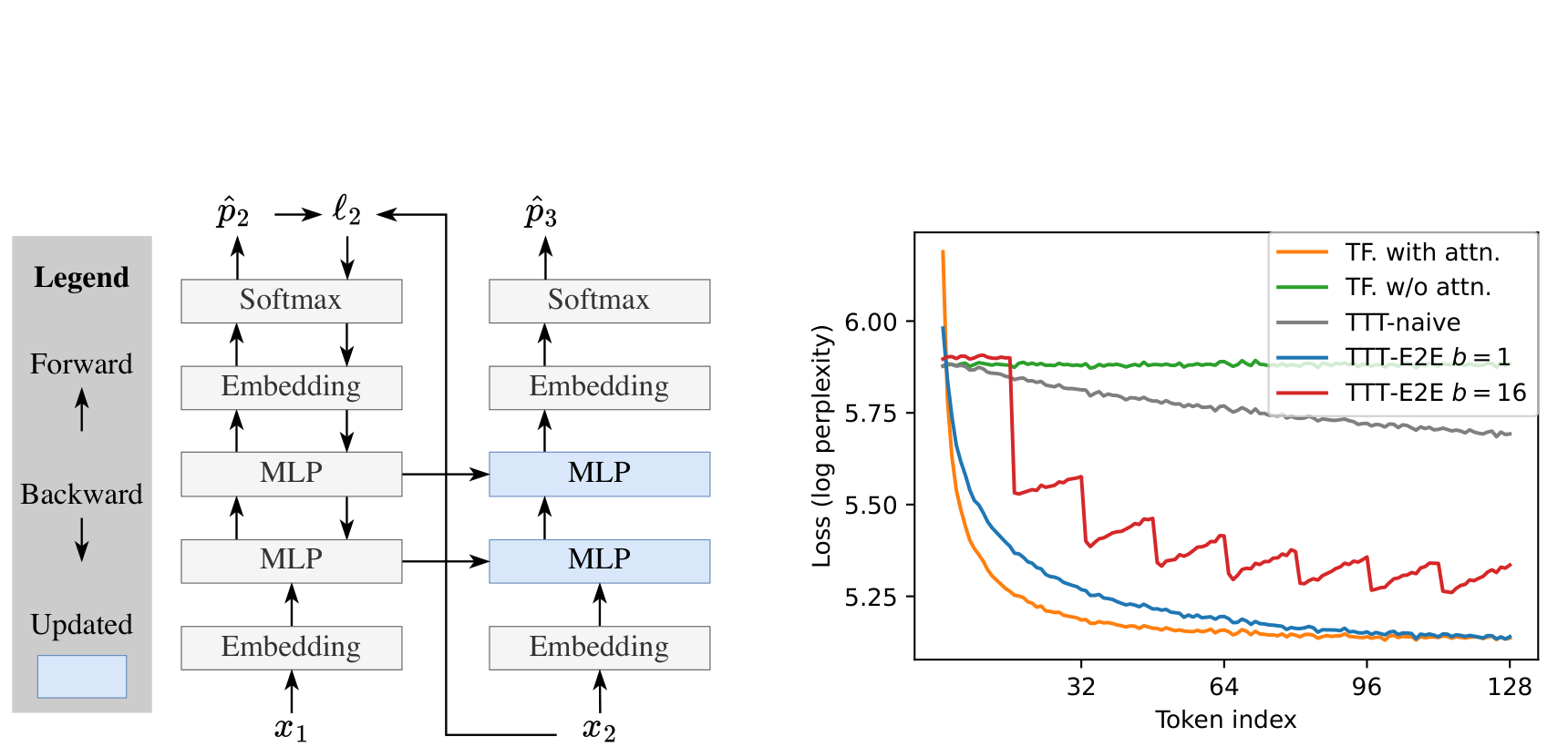 The paper's toy construction and the effect of sequential adaptation.