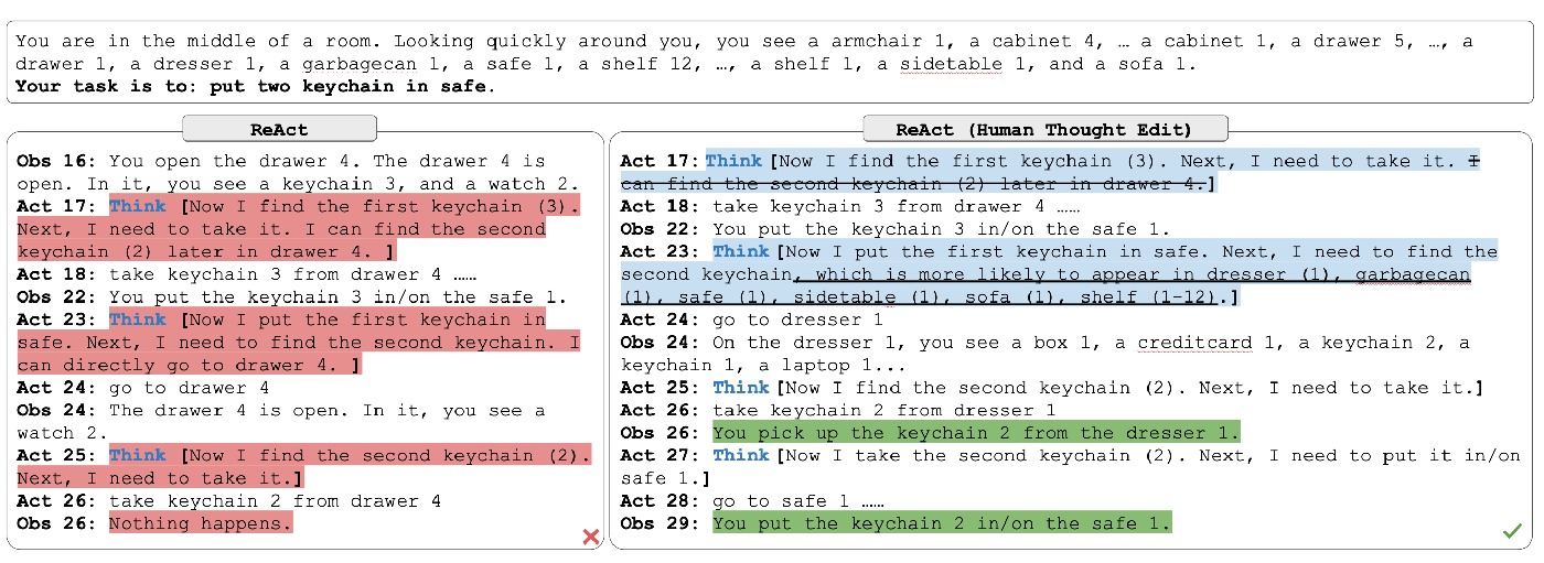 Fig.4 ALFWorld example: Sparse thought acts as a subgoal switcher in long-horizon planning.