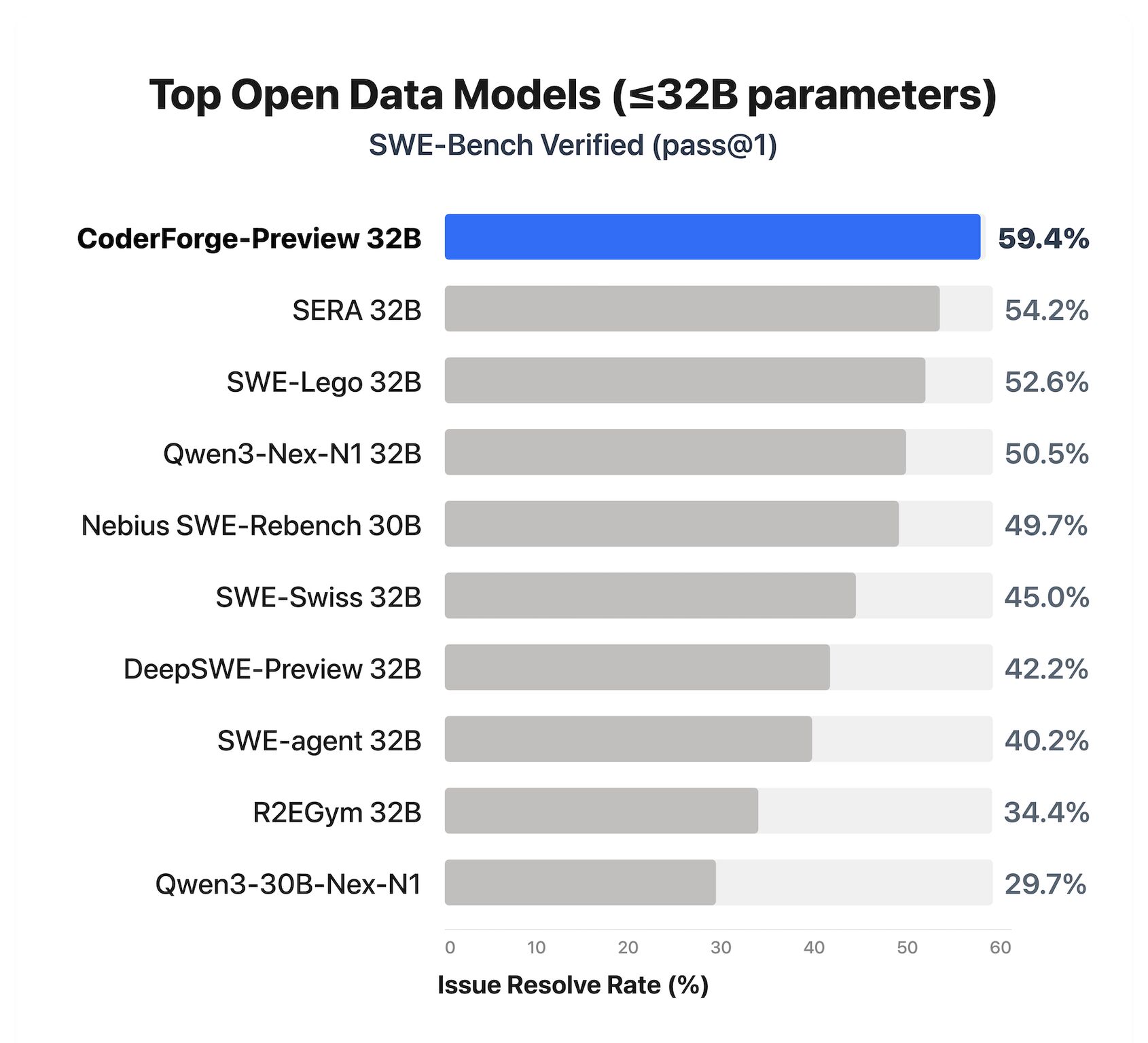 CoderForge-Preview preview