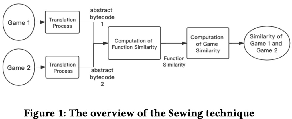 JSidentify: A Hybrid Framework for Detecting Plagiarism Among JavaScript Code in Online Mini Games preview