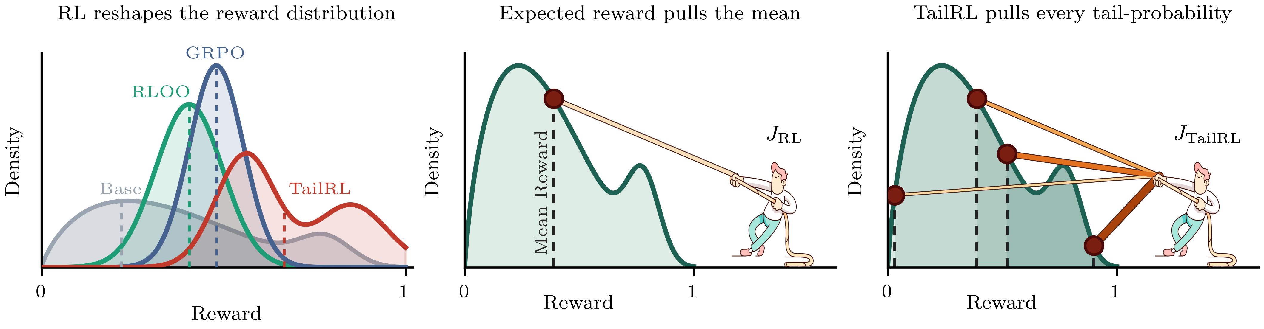 Tail-Likelihood Reinforcement Learning preview